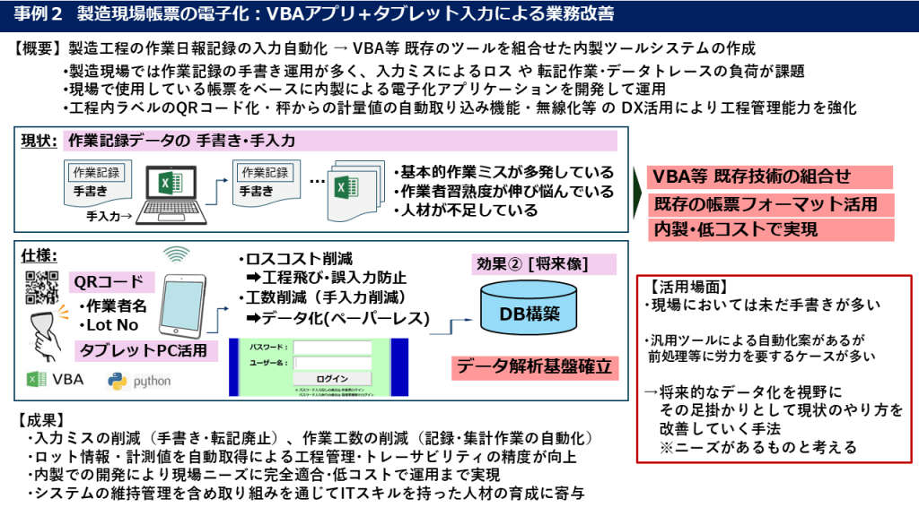 製造現場帳票の電子化:VBAアプリ+タブレット入力による業務改善